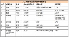 跟郭敬明學(xué)習“網(wǎng)絡(luò)營銷”（圖）