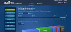 為何流量與關(guān)鍵詞的數(shù)據(jù)比百度統(tǒng)計少？
