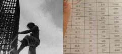 青島這些不起眼的職業(yè)都月入過(guò)萬(wàn)了！你造嗎？